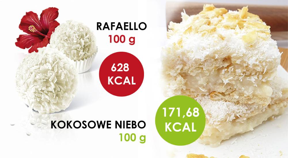 Porównanie-rafaello